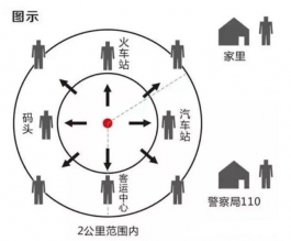 孩子失踪，还请牢记“十人四追”法